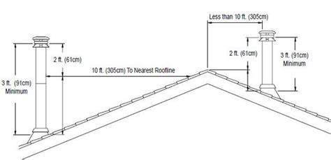 how tall should the chimney be on a wood stove